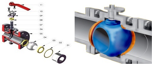 Cau tao van bi - ball valves